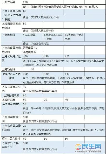 芜湖人游上海,这79家景点通通半价!错过等一年