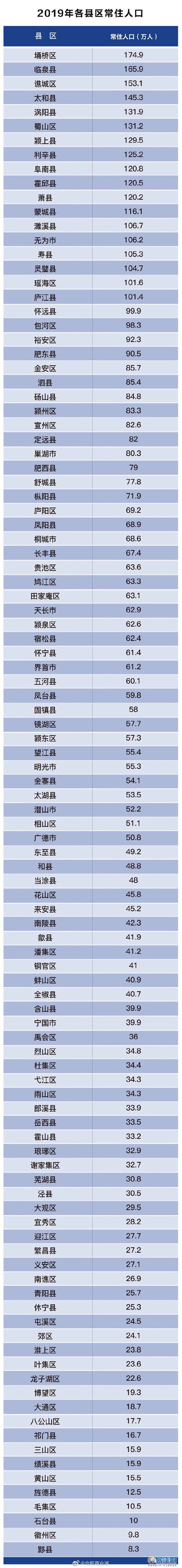 2万人 南陵县42.3万人 地