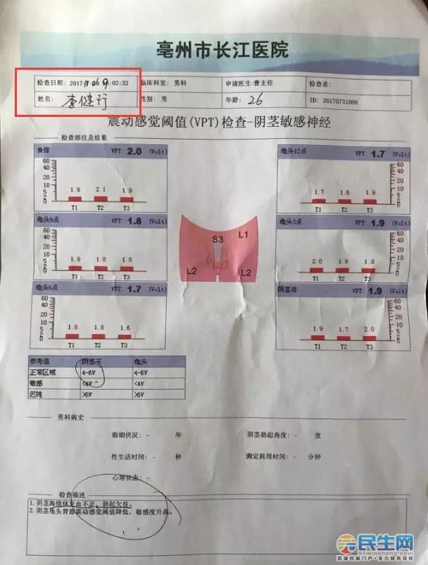 24歲安徽小夥懷疑自己早洩去男科醫院被陽痿動手術結果