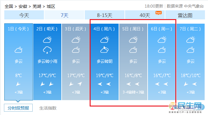 4月4日起,芜湖人放假3天!最新天气预报来了,连续三天都