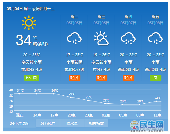 刚刚发布芜湖最新天气预报