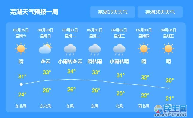 马上开学芜湖的天气怎么样下周出门别忘了带它