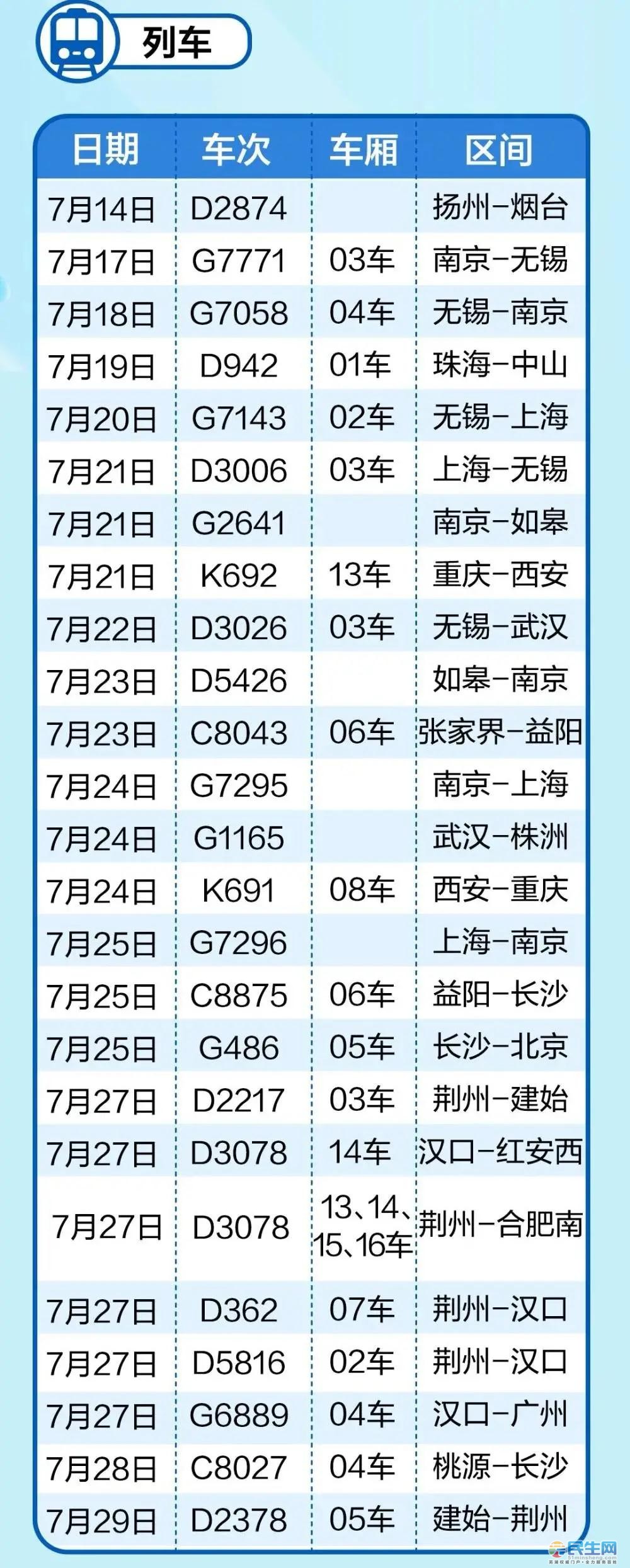 確診病例高鐵途徑蕪湖!近期乘坐過這些航班和列車請注意