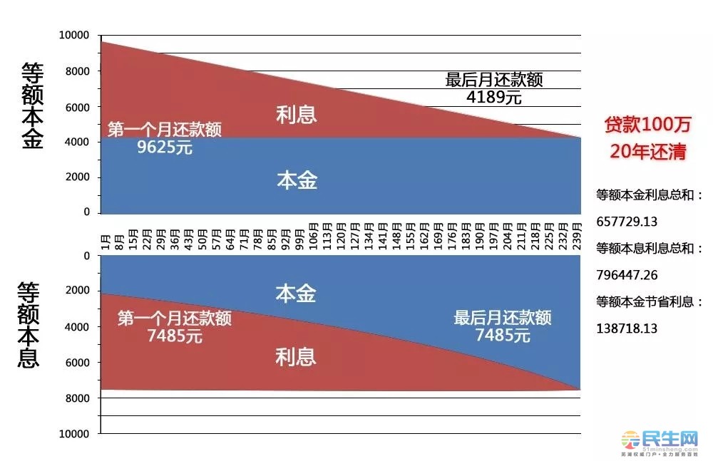 二手房商贷利率(买二手房贷款利率是多少)