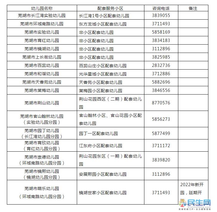 镜湖区2022年公办幼儿园招生方案重磅发布附日程安排